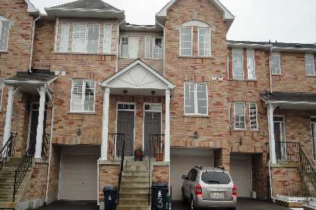 Neighourhood Gardens Townhomes condo