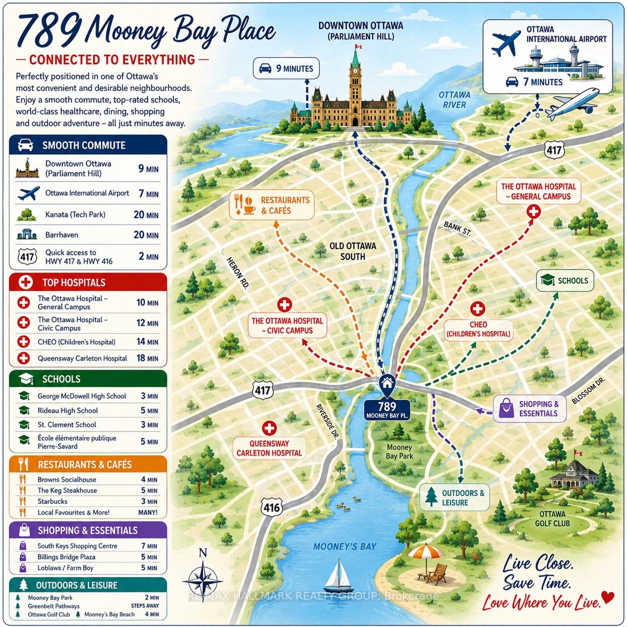 Photo 30 of 789 Mooneys Bay Place, Ottawa, Mooneys Bay/Riverside Park — HOMEH