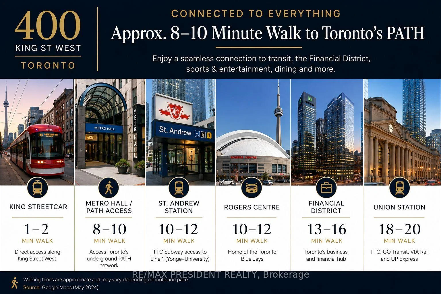 Photo 2 of Unit 511, 400 King Street W, Toronto, Waterfront Communities — HOMEH