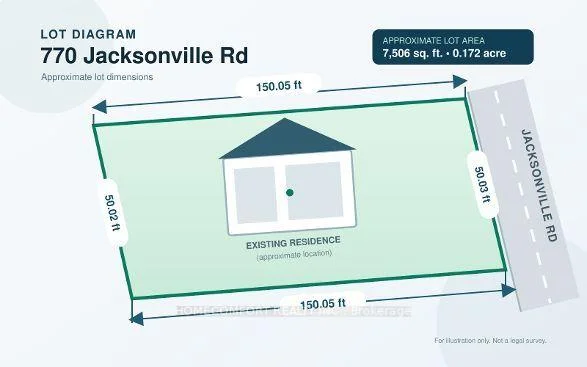 Photo 16 of 770 Jacksonville Road, Georgina, Historic Lakeshore Communities — HOMEH