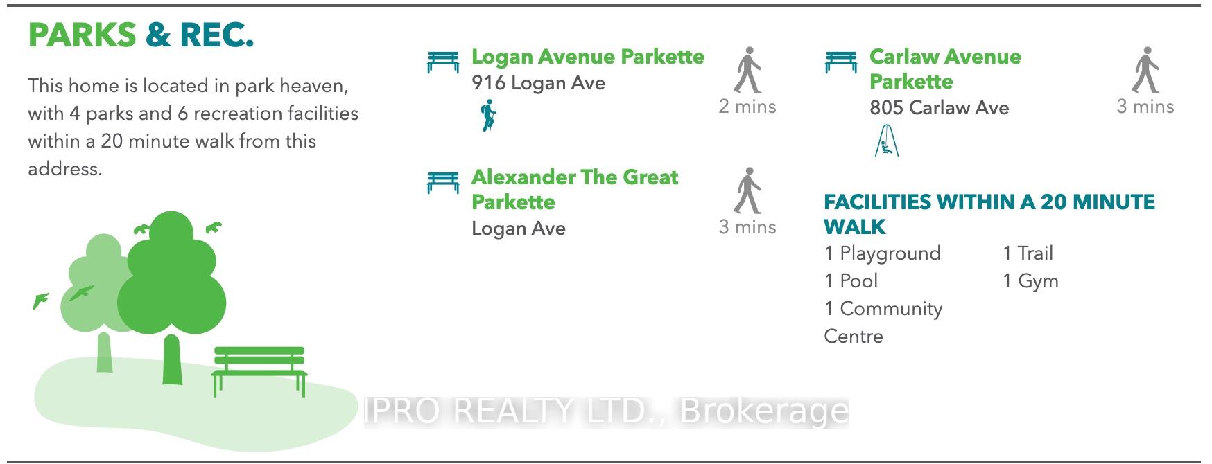 Photo 34 of 962 Logan Avenue, Toronto, Playter Estates-Danforth — HOMEH