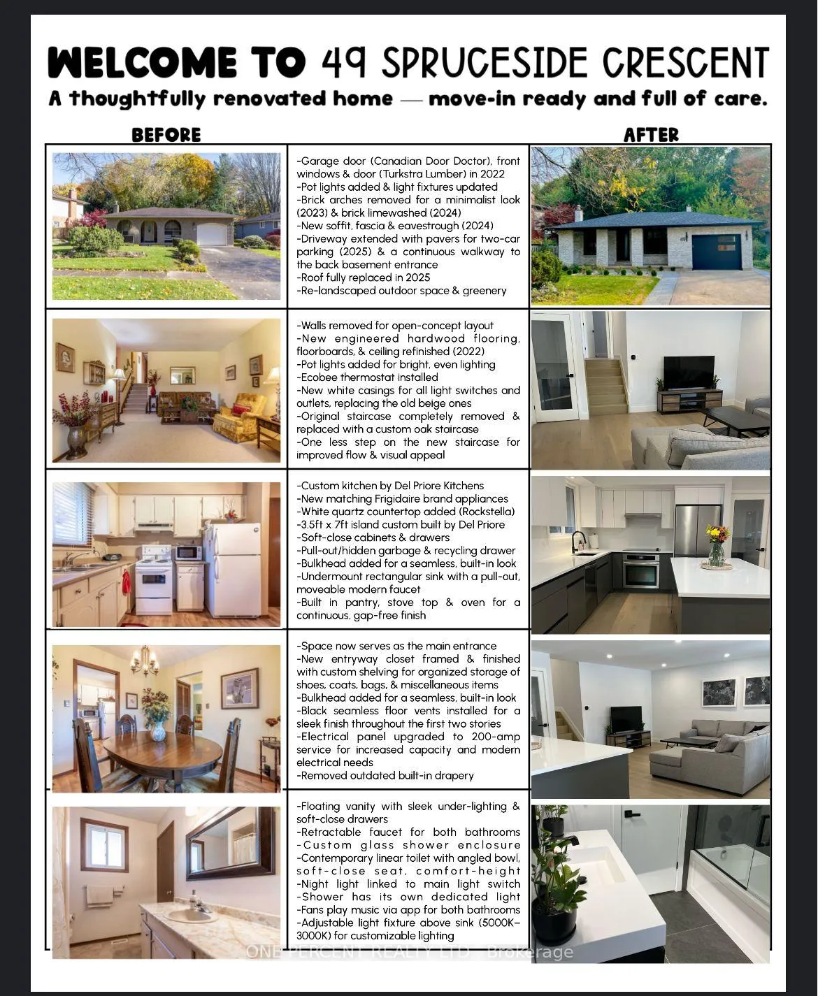 Photo 17 of 49 Spruceside Crescent, Pelham, Fonthill — HOMEH