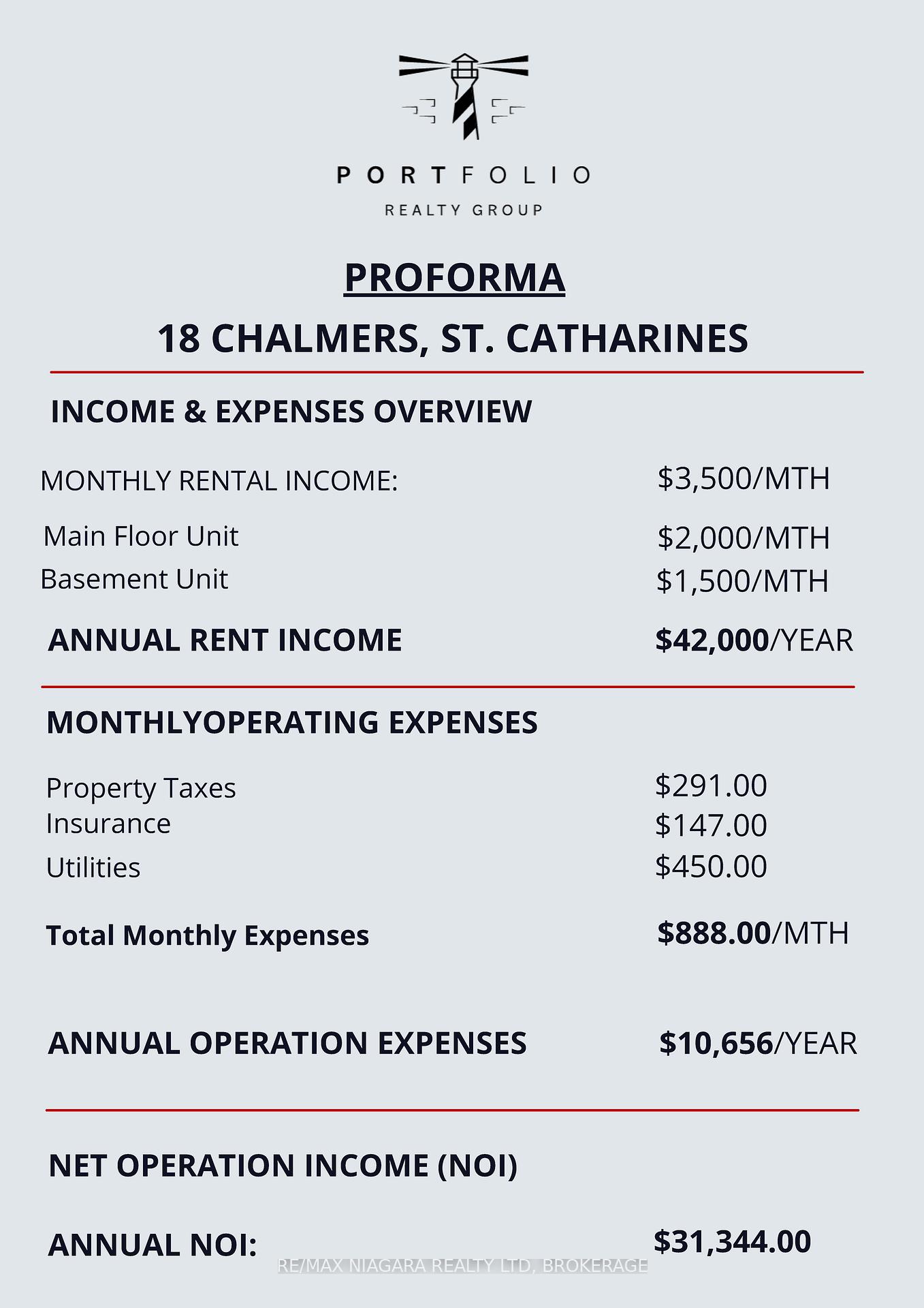Photo 35 of 18 Chalmers Street, St. Catharines, Facer — HOMEH
