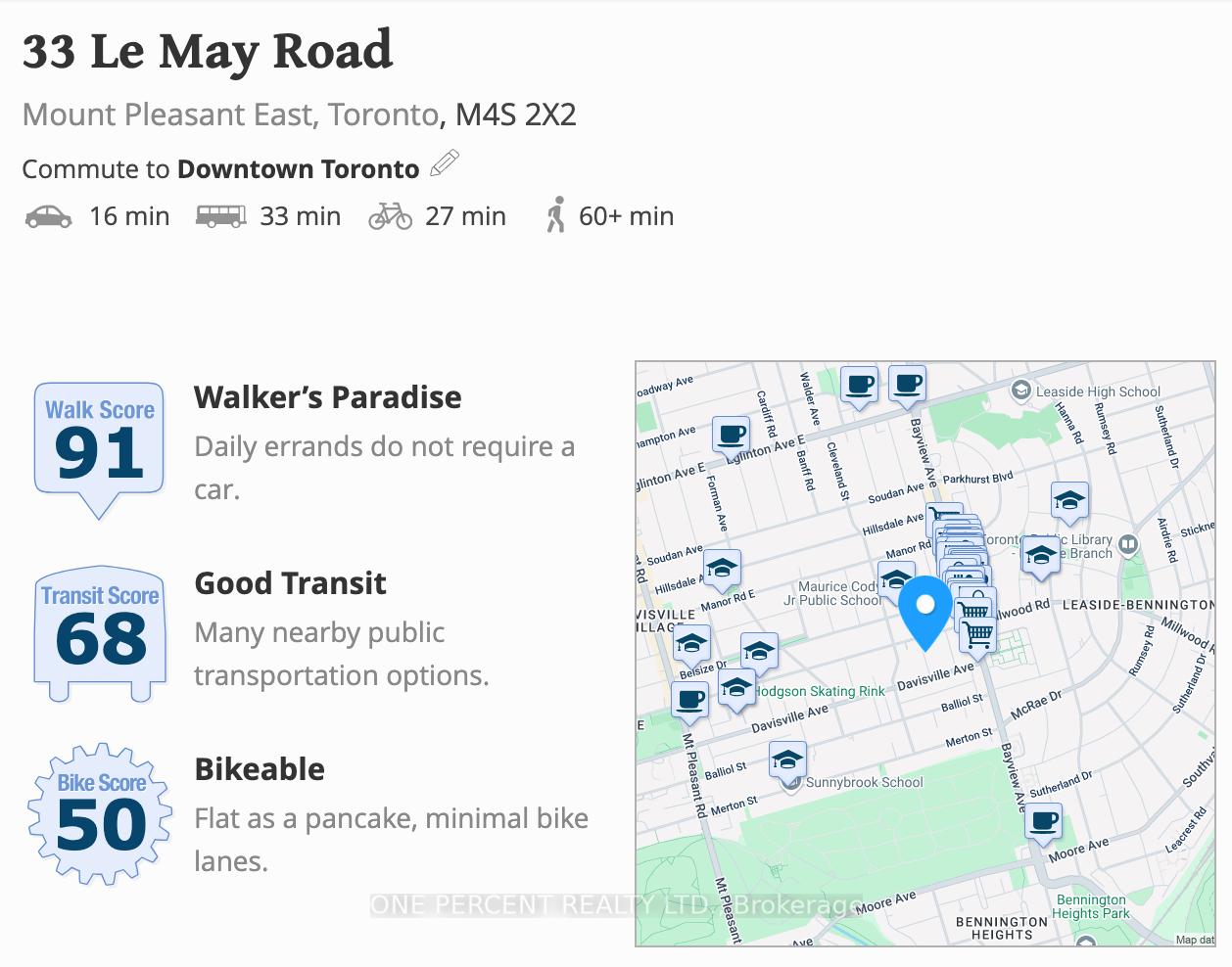Photo 35 of 33 LeMay Road, Toronto, Mount Pleasant East — HOMEH